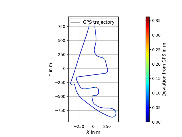 Rubber-sheet result
