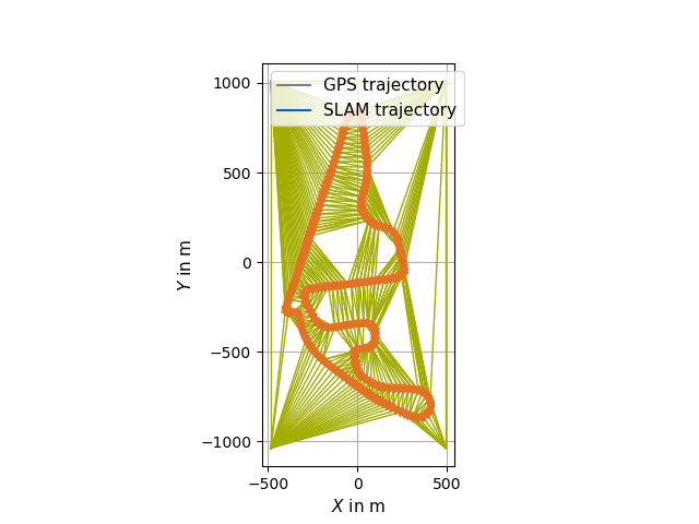 Triangulation